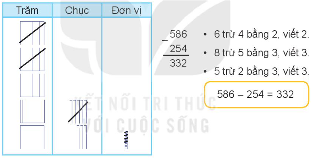 Lý thuyết cộng trừ lớp 2 trong phạm vi 1000